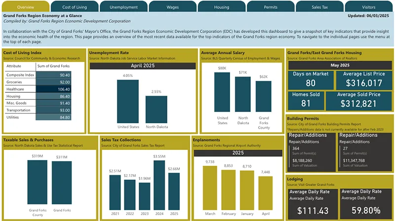 May economy at a glance dashboard